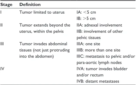 Table 2 FIGO staging for ULMSs