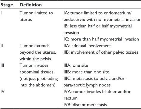 Table 3 FIGO staging for uterine eSS and adenosarcoma
