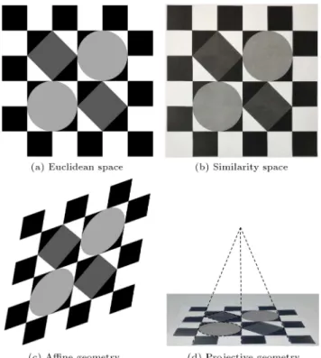 Figure 7. Eects of two ane deformations on image plane.