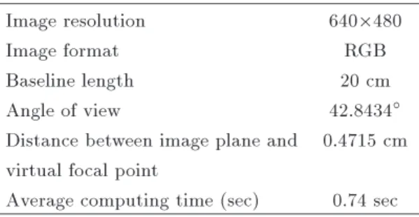 Figure 9. The experimental setup of binocular stereovision system.