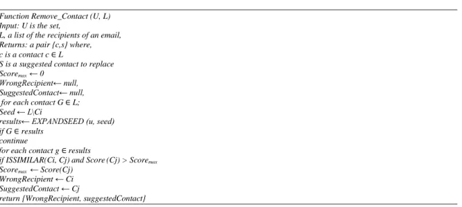 Table 1. The first iteration of the interaction rank (continue) 