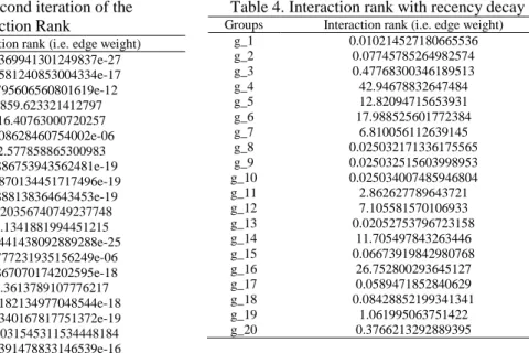Figure 3. Contact grouping using the   user’s tie-strength 