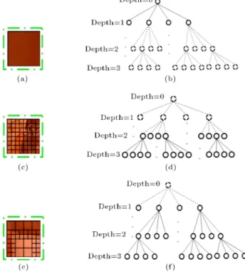 Figure 8. Examples partition of CTB by referring the partition depth of co-located CTB.
