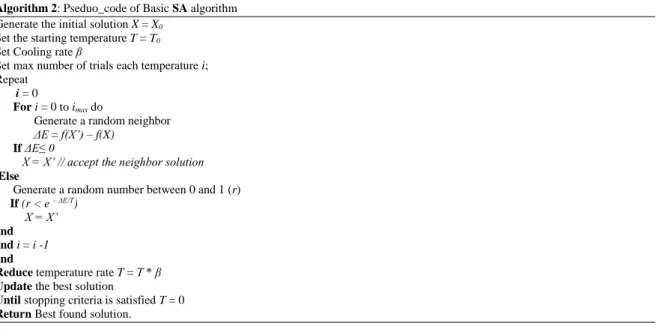 Table 1. Benchmark test functions (continue) 