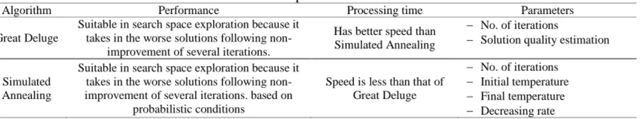 Table 1. Benchmark test functions