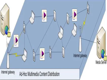 Fig. 1. Wireless  Network Environment Supporting Mobile Multimedia Content Distribution    