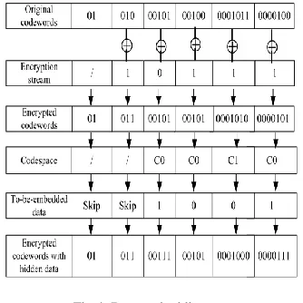Fig 2.2 Data extraction in encrypted domain 
