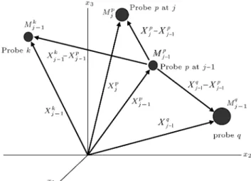 Figure 1. Decision space of CFO in 3D with three probes k, p, and q.