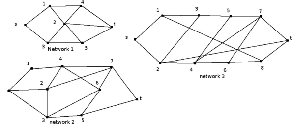 Figure 2. Networks used in comparison tests