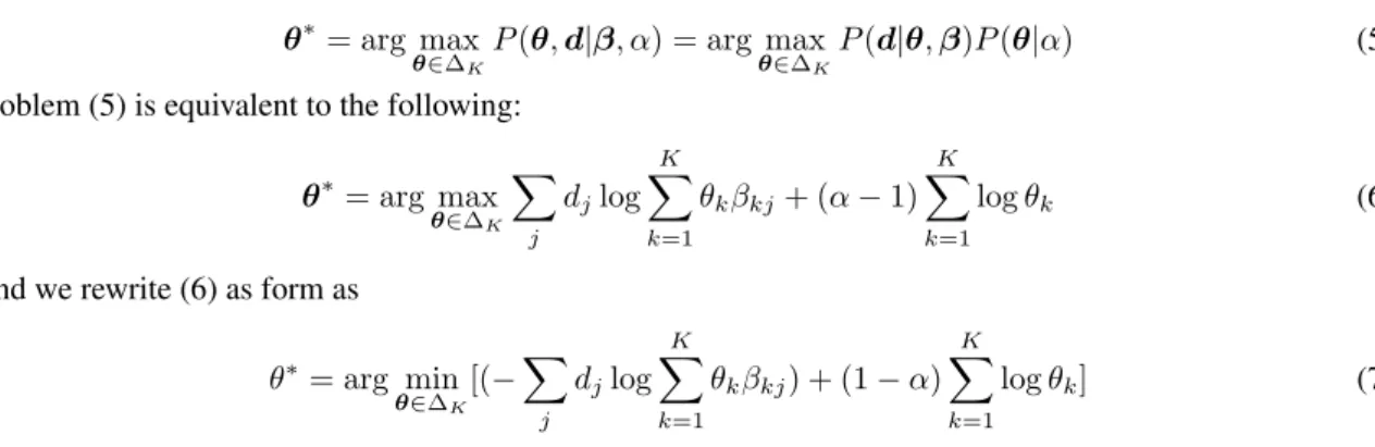 Figure 1. Latent dichlet allocation model