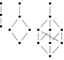 Figure 1. Three inverted lollipops