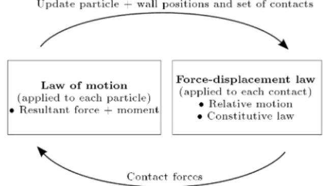 Figure 1. Contact force model [20].
