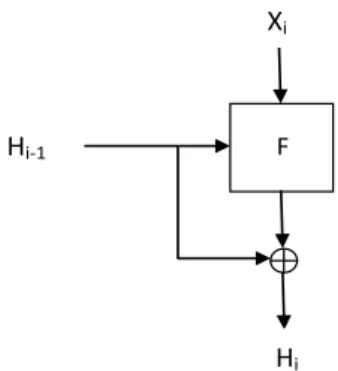 Figure 2. Davies-Meyer structure 