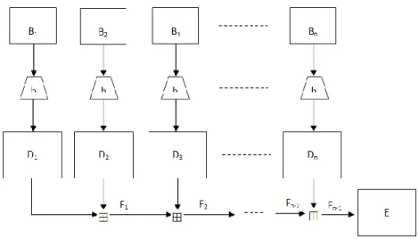 Figure 3. The new design construction 