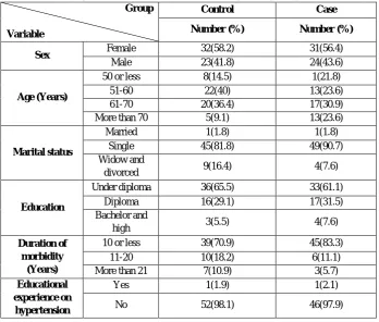 Table 1. Demographic characteristics of the hypertensive patients participating in the study