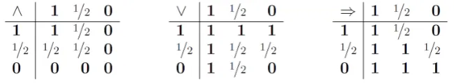 Fig. 1. Connectives for the algebra �L3.