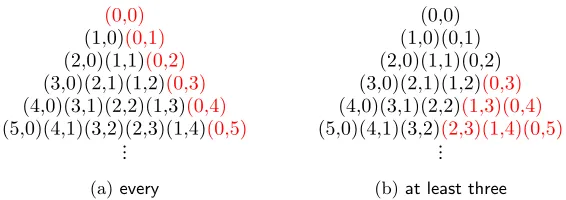 Figure 2.1: Interpreting quantiﬁers on the Tree of Numbers