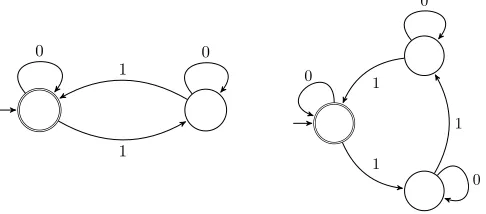 Figure 3.6: Parity quantiﬁers: even and divisible by 3