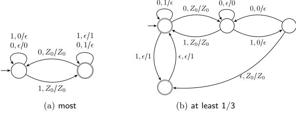 Figure 3.7: Semantic DPDA examples [26]