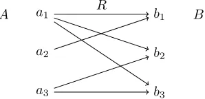 Figure 4.1: Example for Deﬁnition 4.1.2