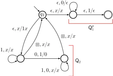 Figure 4.2: ⋅)Figure 5: A pushdown automaton for (some every somestack