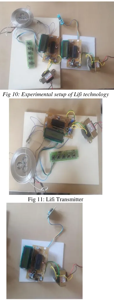 Fig 10: Experimental setup of Lifi technology 