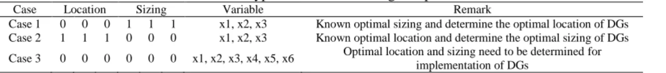 Table 1. Types of cases in solving DG problems 