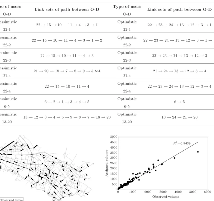 Table 4. Example of dierent chosen paths according to dierent levels of risk-acceptance.
