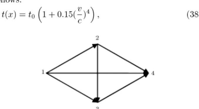 Figure 7. Link ow values according to dierent levels of risk-acceptance.