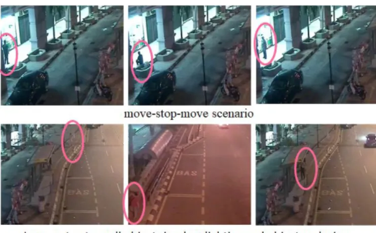 Figure 3. Sample images with challenging night scenario in testing dataset 