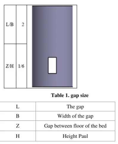 Fig 4: longitudinal lines velocity distribution at different heights from the substrate 