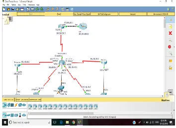 Fig: Network Design 