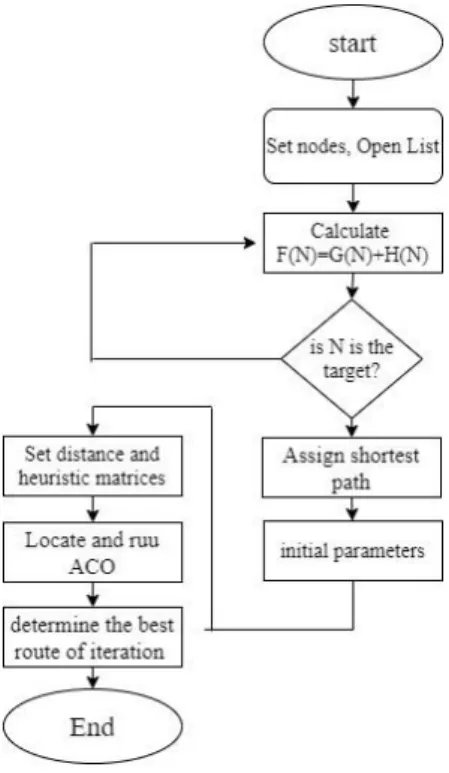 Figure 1. The proposed solution 