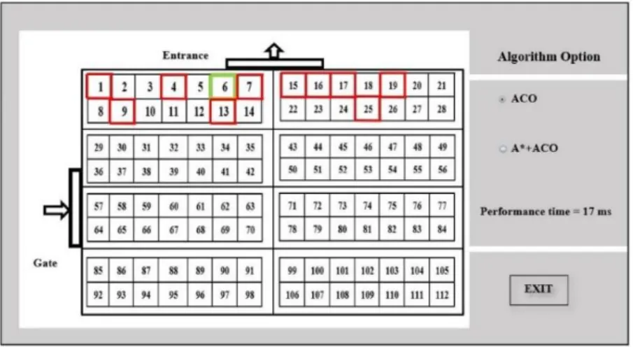 Figure 2. Case 1 the nearest parking to the entrance by ACO 