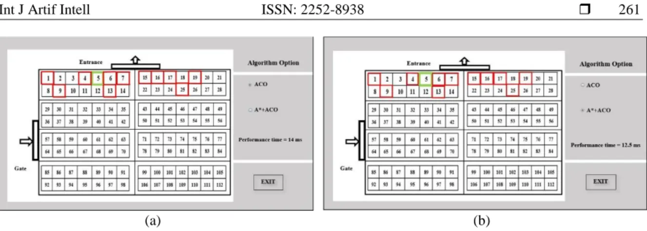 Figure 4. (a) Case 2 the nearest parking to the entrance by ACO and (b) Case2, the nearest parking lot to the  entrance by the proposed algorithm