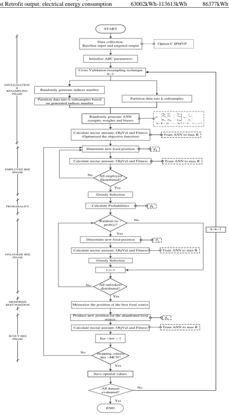 Table 1. Option C IPMVP – statistical data for baseline and post-retrofit 