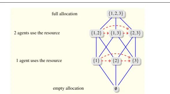 Fig. 2 Longest sequence of SWAP-deals at level k = 2 with n = 6 agents.