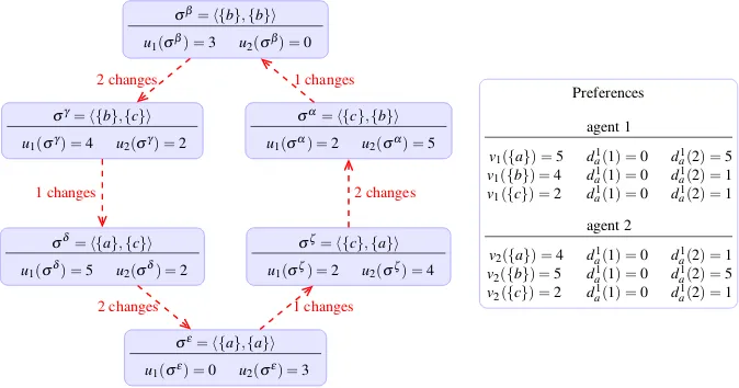 Fig. 4 Example of a cycle of a sequence of improving IR moves.