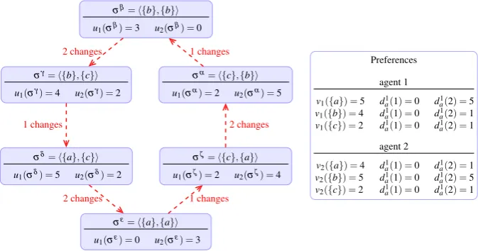 Fig. 4 Example of a cycle of a sequence of improving IR moves.