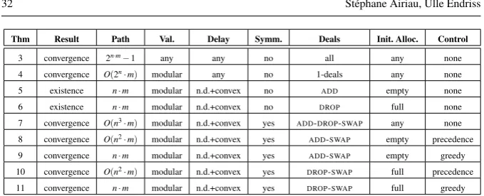 Table 1 Reachability results and corresponding bounds on the longest path (for n agents and m resources).