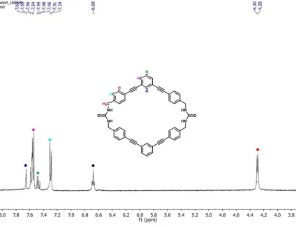 Figure 2.2 C NMR spectrum of host 2 dissolved in DMSO-d6 (100 MHz): 158.9, 134.5, 134.2, 132.3, 130.2, 128.1, 127.7, 123.8, 120.7, 91.0, 88.7, and 43.3