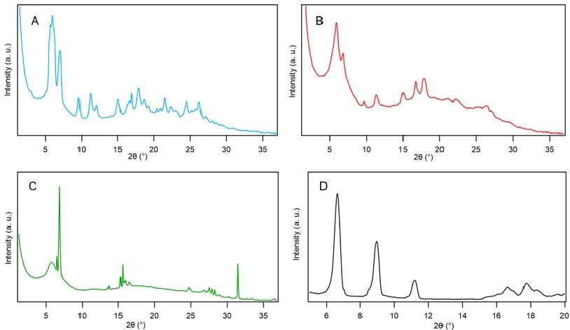 Figure 3.4 WAXS diffractograms of host fibers 2 (A), host-guest complex fibers 4 (B), 5-(dimethylamino)-5’-nitro- 2,2-bithiophene 3 (C), and PXRD pattern of host fibers 2 (D)1 demonstrating morphological integrety of the host fiber