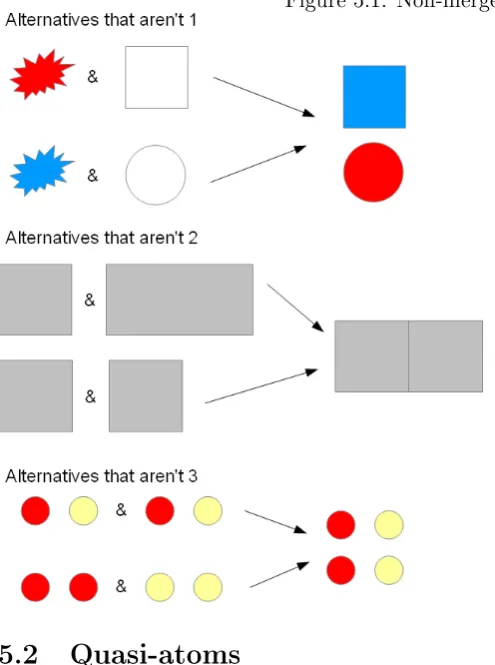 Figure 5.1: Non-mergeability