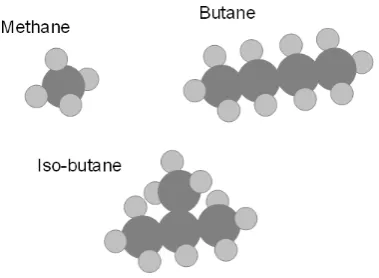 Figure 6.1: Organic molecules