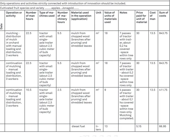 Table 1 - Example for innovation of organic mulch application on an area of 0,5 ha. 