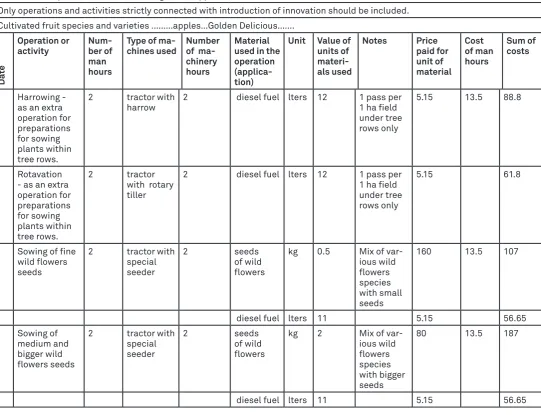 Table 2 - Example for innovation of living mulch application on an area of 1,0 ha.