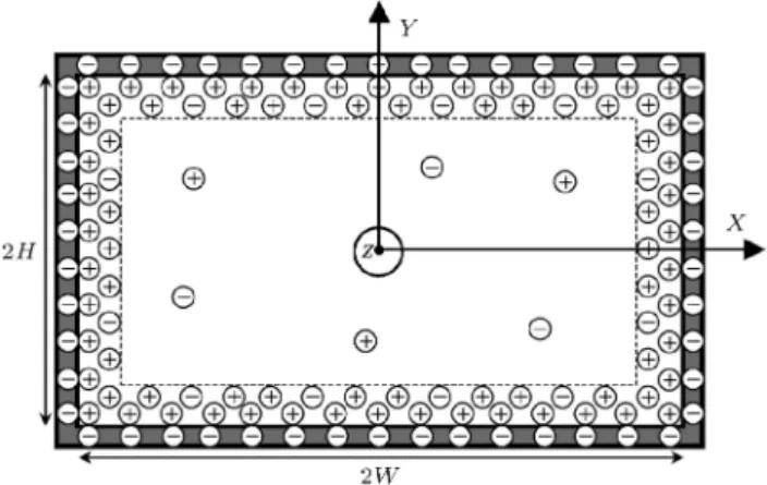 Figure 1. Schematic of the physical problem along with the coordinate system. EDLs are the regions between the dashed lines and the channel wall [21].