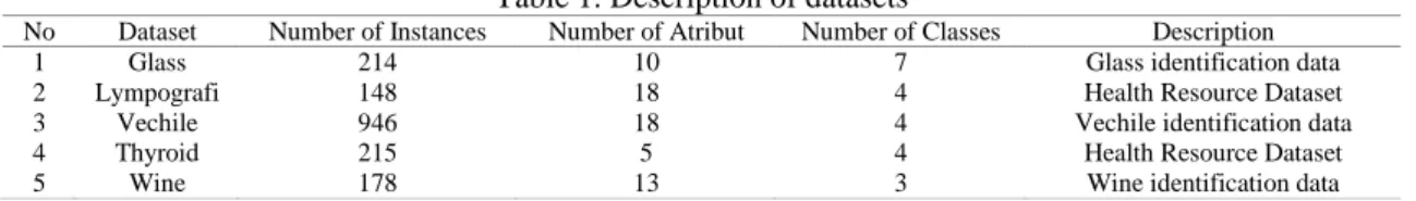 Table 1. Description of datasets 