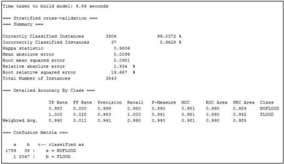 Figure 2. Excerpt of experimental output from WEKA 