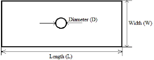 Figure  4.1 Test specimen Configuration. 